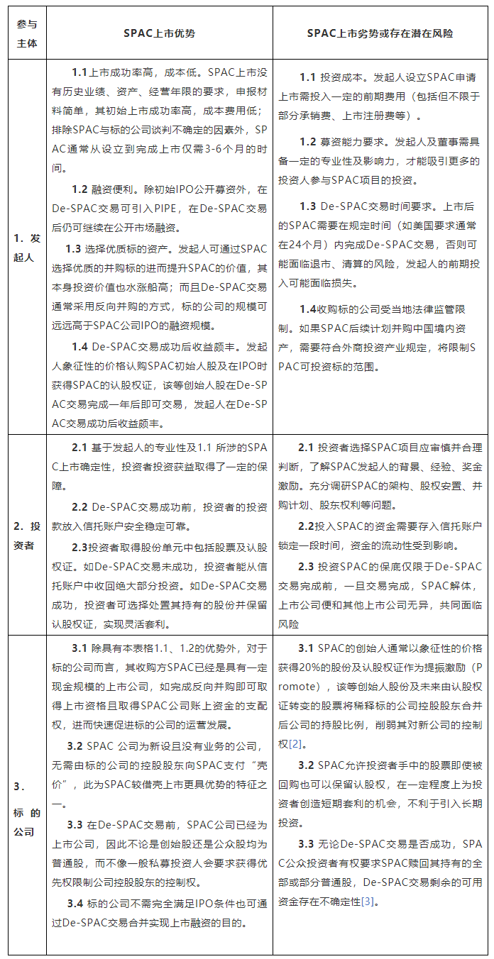 优势与劣势.png