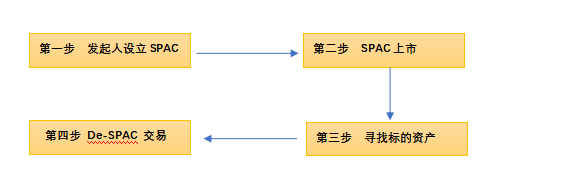 交易流程.png