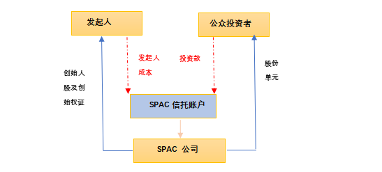 募集资金流程图.png