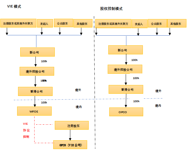架构图.png